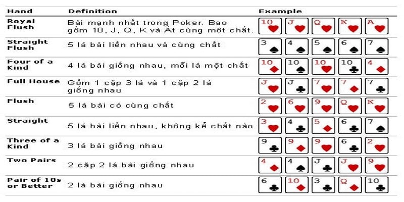 Tổng Hợp Thuật Ngữ Poker Thông Dụng Và Phổ Biến Nhất Tổng hợp thuật ngữ trong Poker theo chữ cái